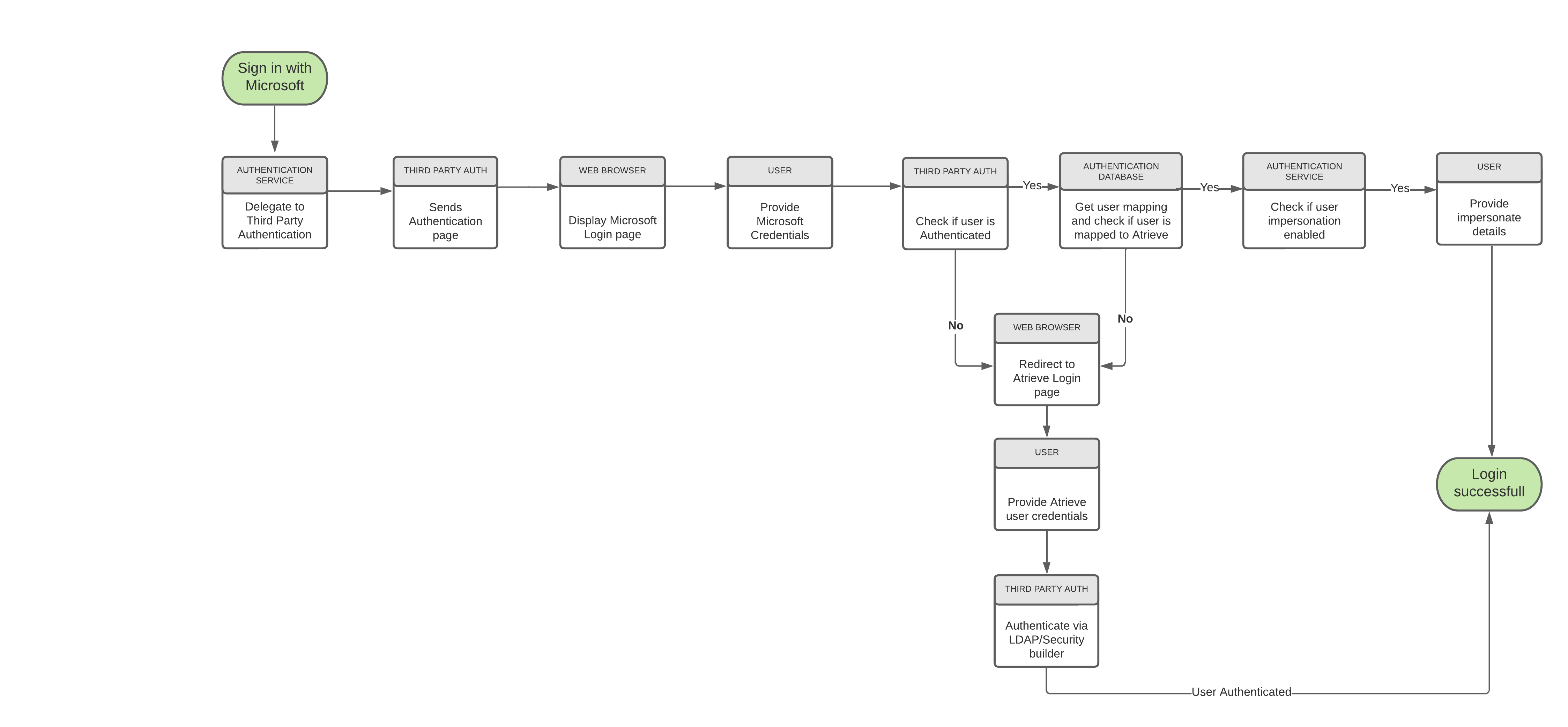 SSO Workflow - Login with Microsoft for first time (002)-20230414-181322.png