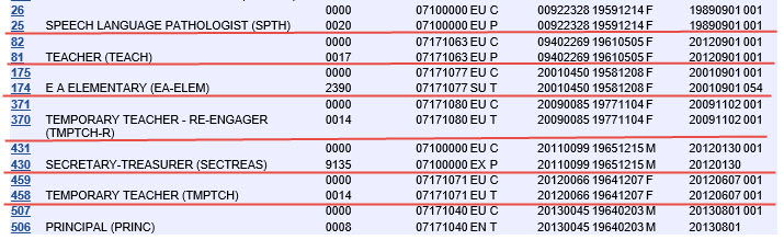 TTOC created records with duplicate position.jpg