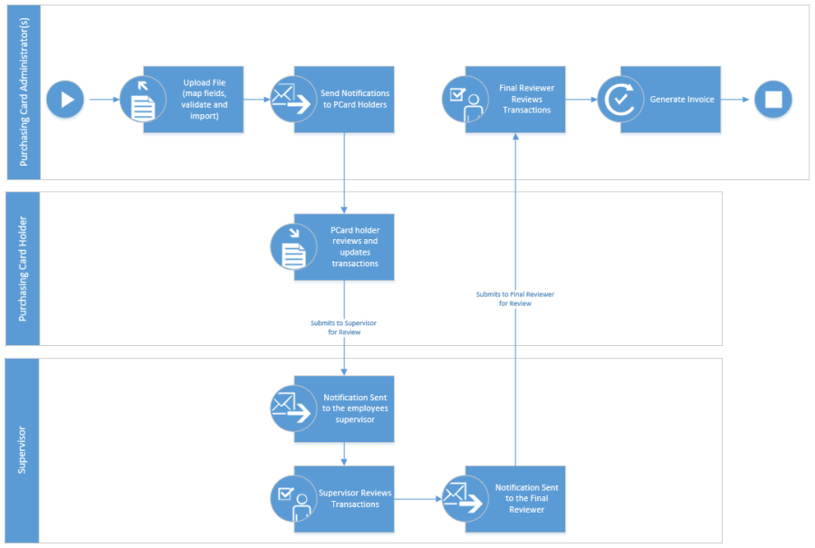 PCWorkflowDiag.png