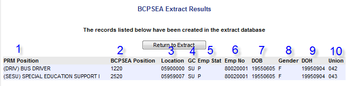 BCPSEA Initial Extract for_1.png